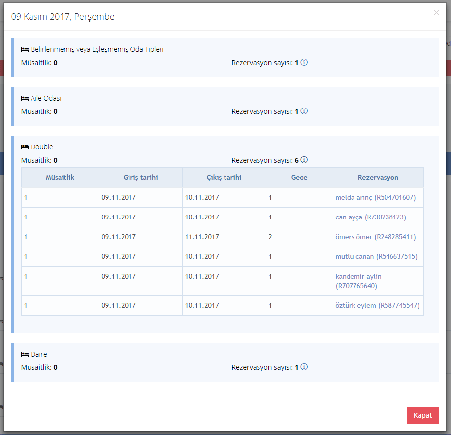 Channel Management